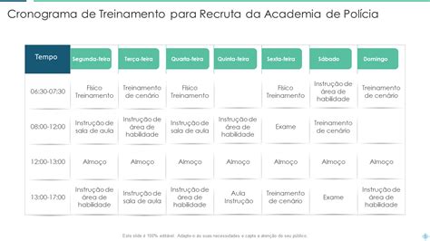 Pacotes De Modelos De Powerpoint De Cronograma De Treinamento Ppt Sample