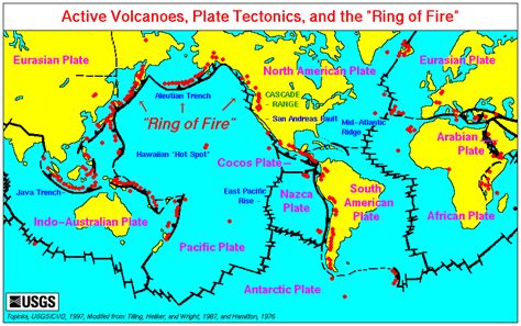 The Three Main Types Of Volcanoes