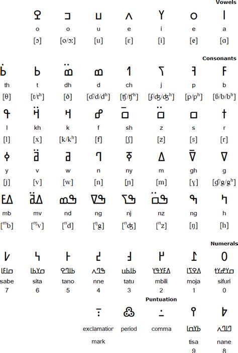 Swahili Letters