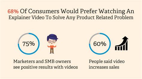 5 Best Reasons To Use Explainer Video For Your Business Pixerio