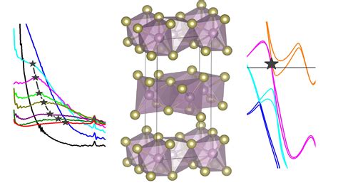 Low Energy Excitations In Type Ii Weyl Semimetal Td Mote2 Evidenced