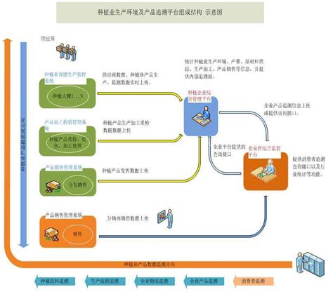 农产品溯源管理系统农产品溯源系统制作的溯源档案 深圳市麦泰克智能电子技术有限公司