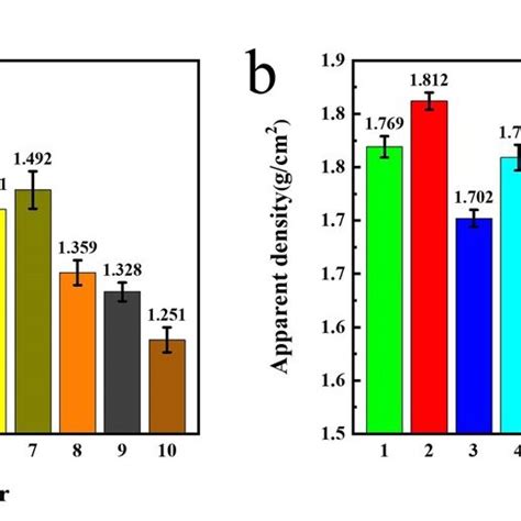 Fig S1 The Thermal Conductivity And Density Of The Al 2 O 3 Filled