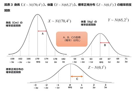 統計分析を理解しよう：正規分布、標準化、標準正規分布の概念 ニッセイ基礎研究所