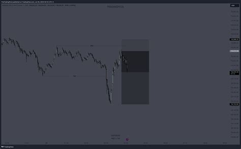 CME MINI DL NQ1 Chart Image By TheTradingPool TradingView