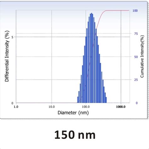 SiO2 Nanoparticle｜Plasma Technology Creating Nano Tech