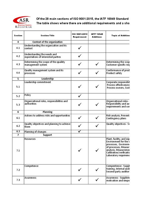 Iatfadditionalrequirementlocationsxls Competence Human Resources