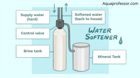 3 Best Water Softener For Iron Removal Well Owners Guide In 2024