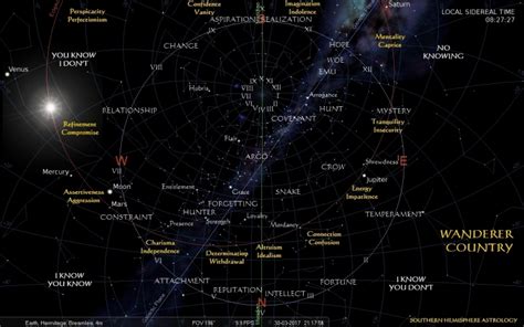 Milky Way Astrology Southern Hemisphere Astrology