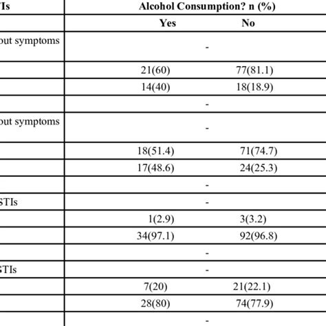 Knowledge About Risk Factors And Types Of Stis Download Scientific