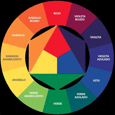 Colores Primarios Secundarios Y Terciarios Que Son Y Como Se Clasifican