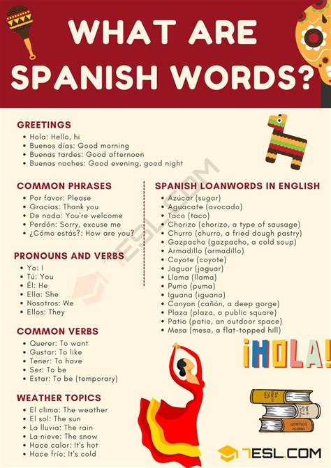 Spanish Words In English English Words Of Spanish Origin Esl