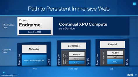 Intels Arc Gpu Roadmap Promises Enthusiast Graphics With Battlemage