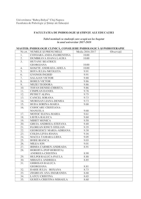 Pdf Tabel Nominal Cu Studen Ii Care Ocup Un Loc Bugetat N