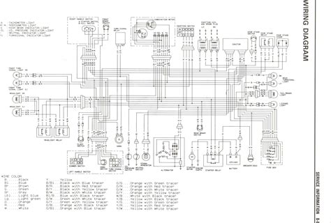 Gsxr 750 Wiring Schematic Wiring Diagram