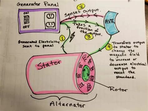 What is an AVR in a Generator? An Easy Explanation – Home Battery Bank