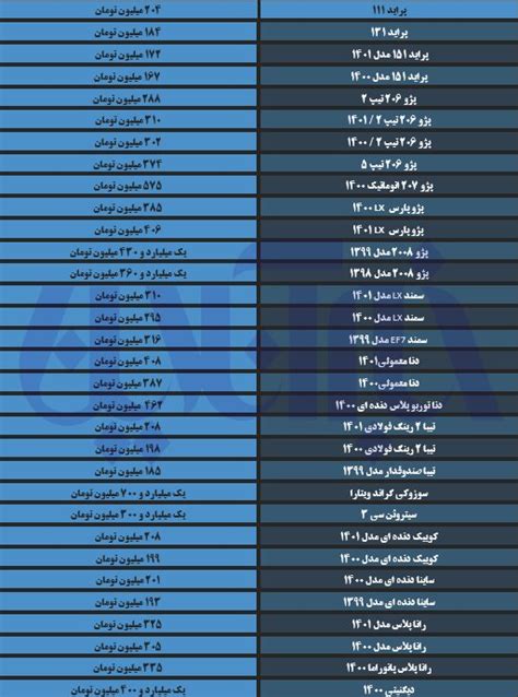 پرواز قیمت خودرو در هفته‌ گذشته جدول فردای اقتصاد