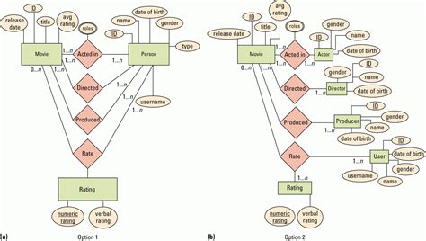 Er Diagram For Company Database Ermodelexample Hot Sex Picture