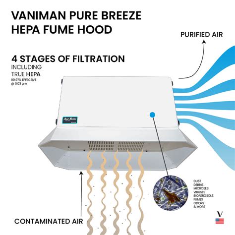 Pure Breeze Hepa Fume Hood Vaniman