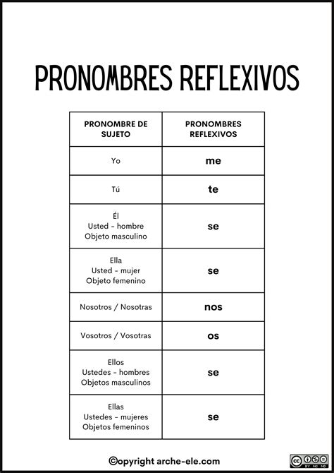 Pronombres Personales Y Reflexivo Pronombresadjetivos The Best Porn