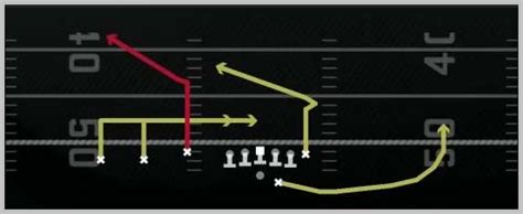 Madden 25 Run Balanced Offensive Playbook Shotgun Trey Offset