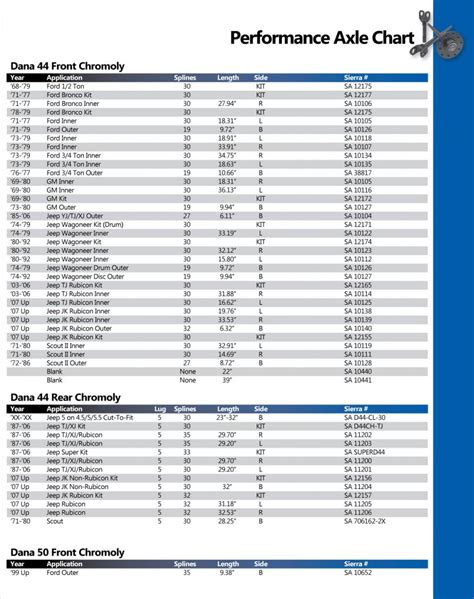 Performance Axle Shafts2 West Coast Differentials