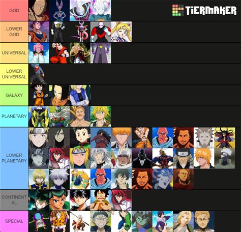 Strongest Anime Characters Tier List Community Rankings Tiermaker