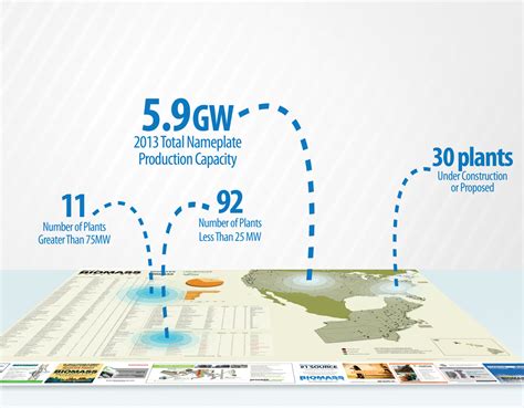 Biomass Power Plant Locations