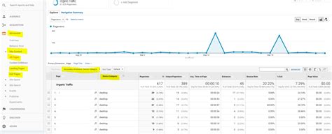 Como Verificar O Tr Fego Org Nico No Google Analytics Seoptimer