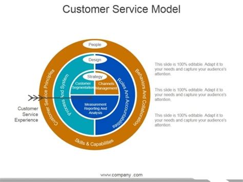 Customer Service Model Template 2 Ppt Powerpoint Presentation