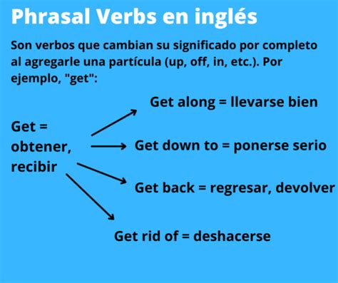 Los Phrasal Verbs En Inglés Qué Son Y Cómo Usarlos Ejemplos