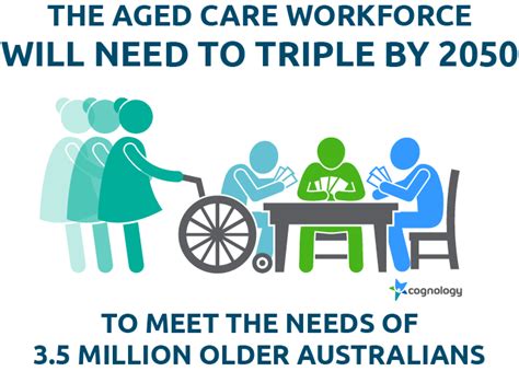 Why Performance Management Is Crucial To Your Aged Care Workforce