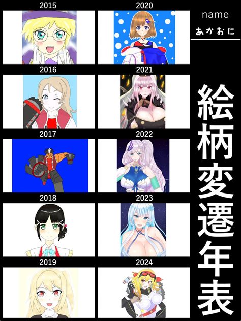 「テンプレをお借りして2015年からの絵柄を振り返ってみました 絵柄変遷年表 」あかおにの漫画