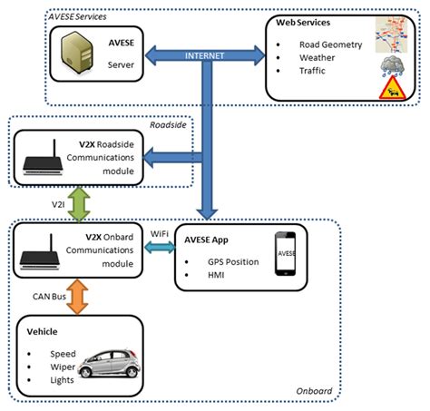 system layout  information sources  scientific diagram