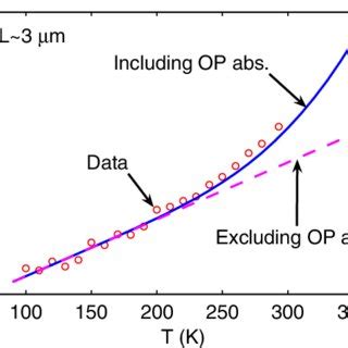 Temperature Dependence Of Low Bias Resistance For The Swnt From Fig