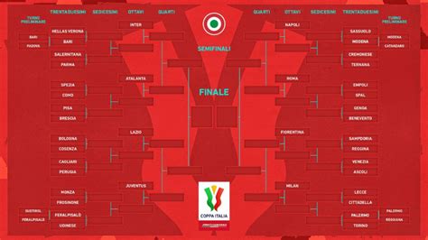 Mediaset Coppa Italia 2022 2023 Al Via I 32esimi Di Finale Ecco Dove