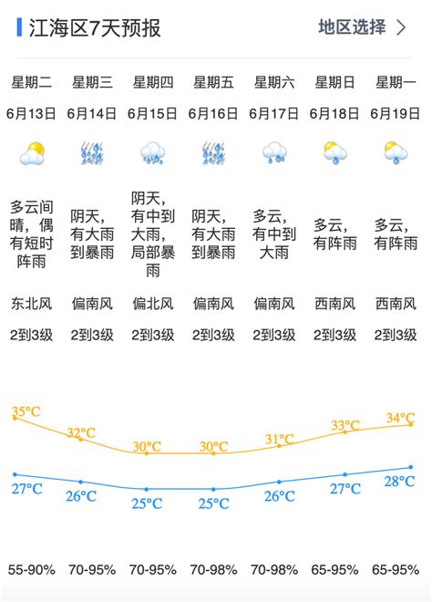 今年第3号台风“古超”生成！未来几天，江门大雨到暴雨，这些一定要注意！局部广东市县