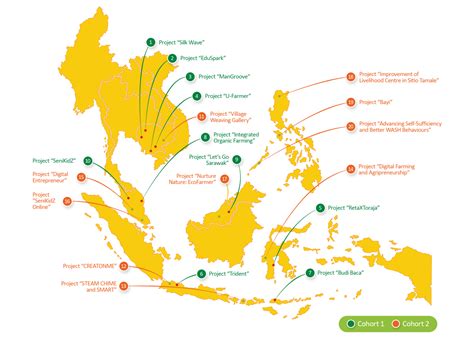 Bentuk Kerja Sama Antar Negara Asean Projek Ipas