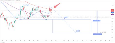 $TLT: Target Hit – What’s Next? = #US10Y #US10 #TLT #yield #usbonds #elliottwave – Investing Angles