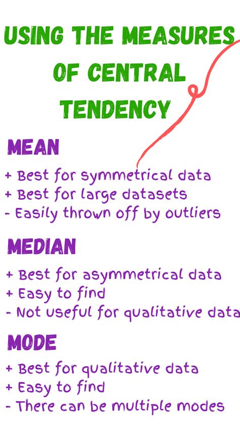 Measures Of Central Tendency Mean Median And Mode Worksheets