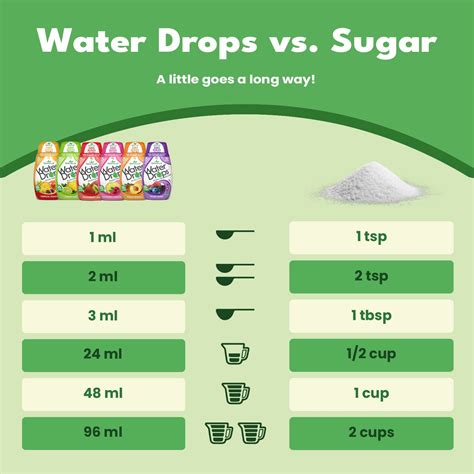 Stevia Water Drops Water Enhancer Variety Pack Sugar Free Stevia