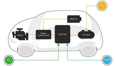 Hydrogen Fuel Cells Bramble Energy