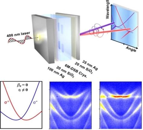 Circularly Polarized Lasing From A Microcavity Filled With Achiral