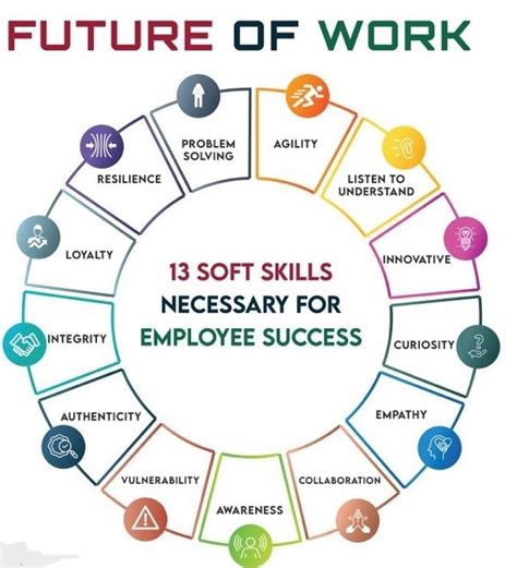 Soft Skills required for Employee Success – Pankaj Deshpande 
