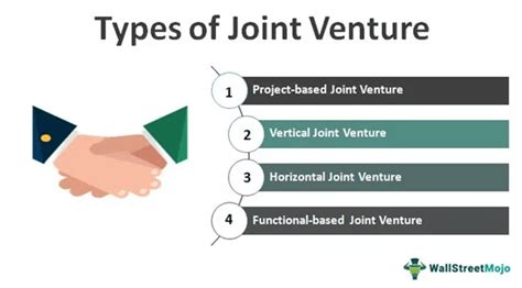 Joint Venture JV Meaning Examples Agreement Advantages