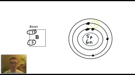 Drawing Bohr Rutherford Diagrams