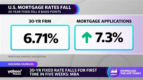 Year Fixed Mortgage Rates Fall For First Time In Five Weeks Amid