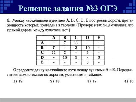 Огэ информатика объяснения