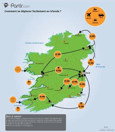 Location De Voiture En Irlande Conseils Conduite