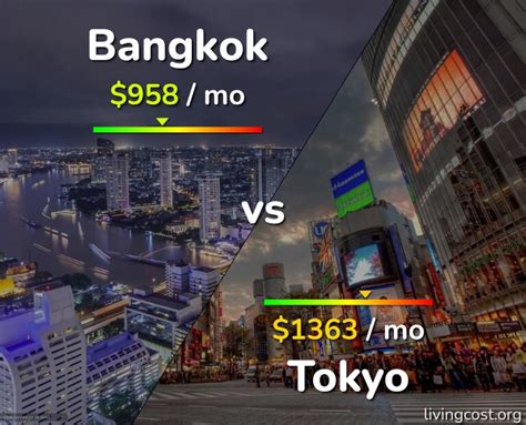 Bangkok vs Tokyo comparison: Cost of Living, Salary, Prices